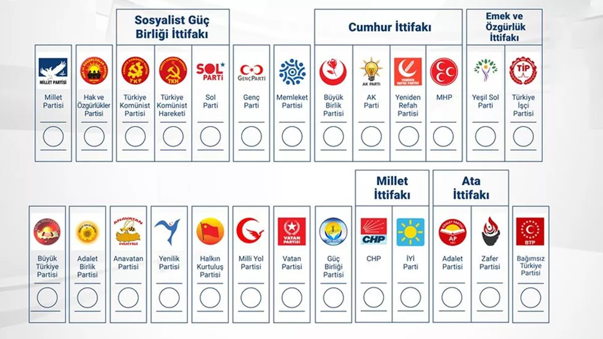 Oy pusulası yeniden şekillendi