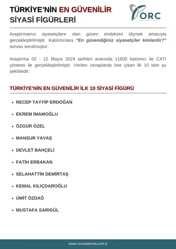 Türkiye'nin en güvenilir siyasetçileri belli oldu