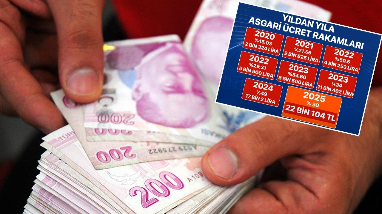 Yıllara göre asgari ücrete ne kadar zam yapıldı?