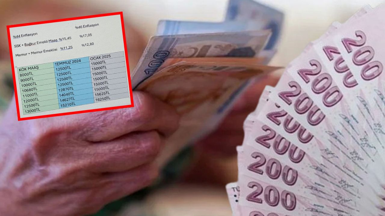 İşte emekli maaş artış oranları