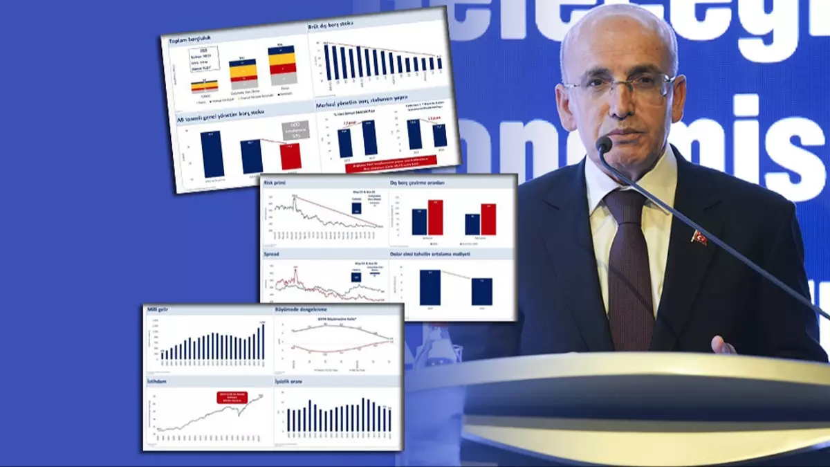 Bakan Şimşek’ten 2024 yılı muhasebesi!
