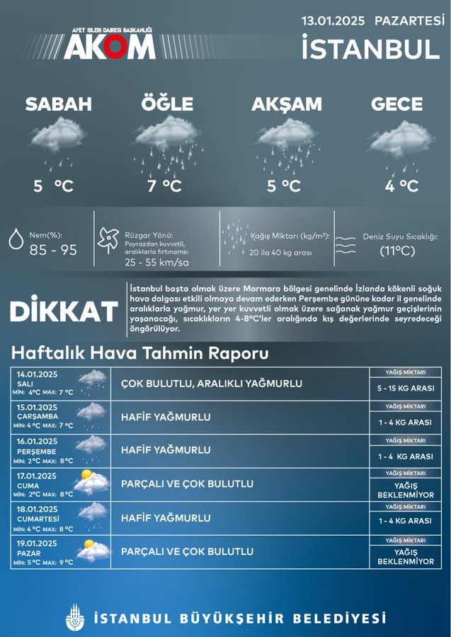 İstanbul'a "İzlanda soğukları" uyarısı!