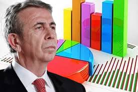 Mansur Yavaş’tan ‘anket’ açıklaması