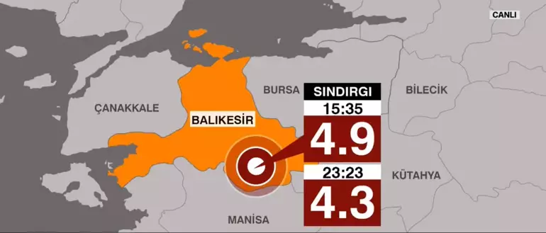 Sındırgı'daki depremler ne zaman bitecek?