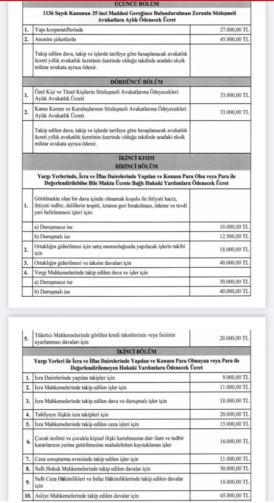 Yeni 'Avukatlık Asgari Ücret Tarifesi' Resmi Gazete'de