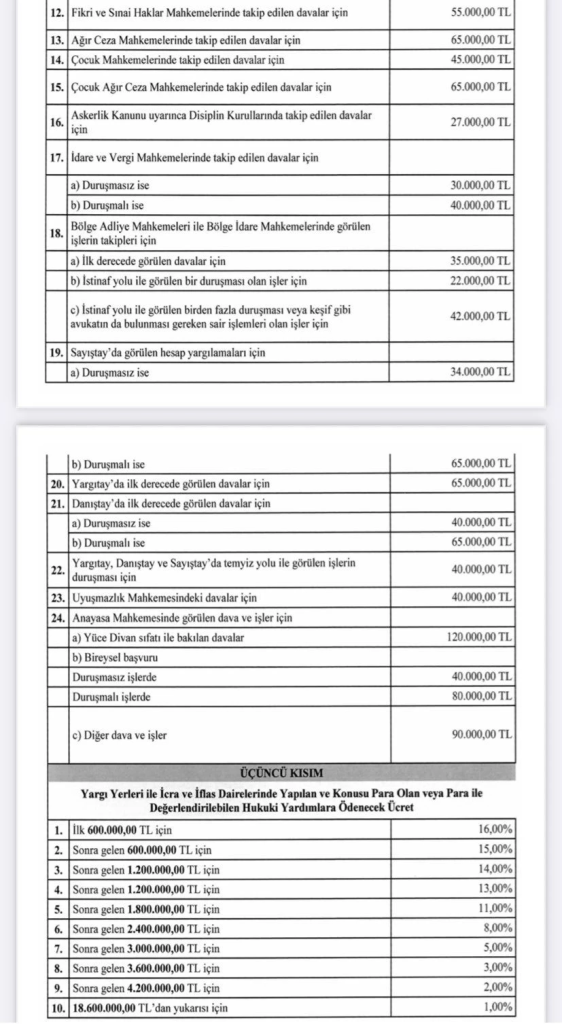 Yeni 'Avukatlık Asgari Ücret Tarifesi' Resmi Gazete'de