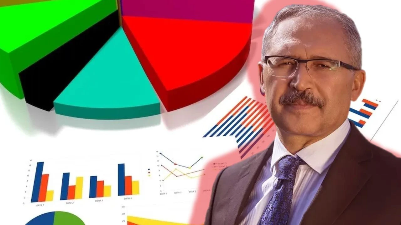 Genar’ın anketini gösterip iktidarı uyardı!