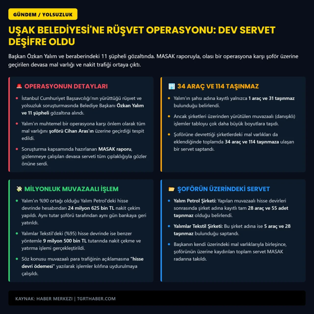 Özkan Yalım'ın serveti dudak uçuklattı!